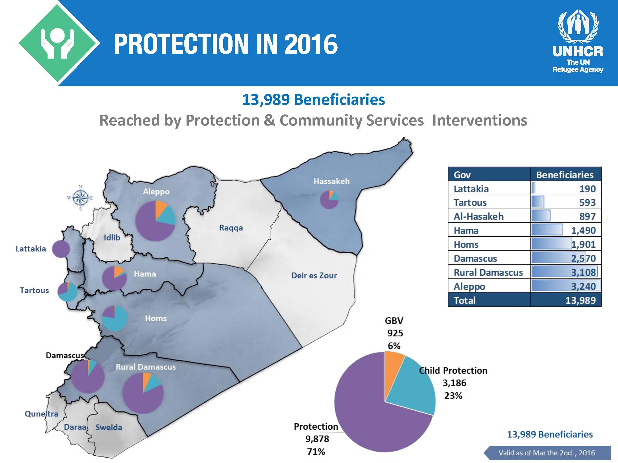 UNHCR Syria IDP Operations 2016 - 15MAR16_Page_4.jpg